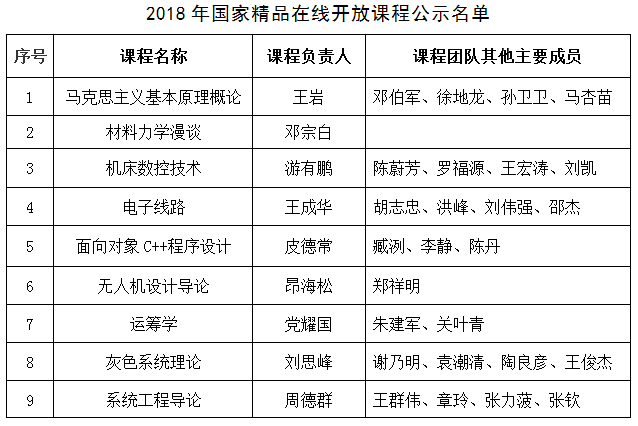 C:UserspcDesktop/u675c丹妮8年8年国家精品在线开放课程申报工作/u65b0闻稿/u6392名.png