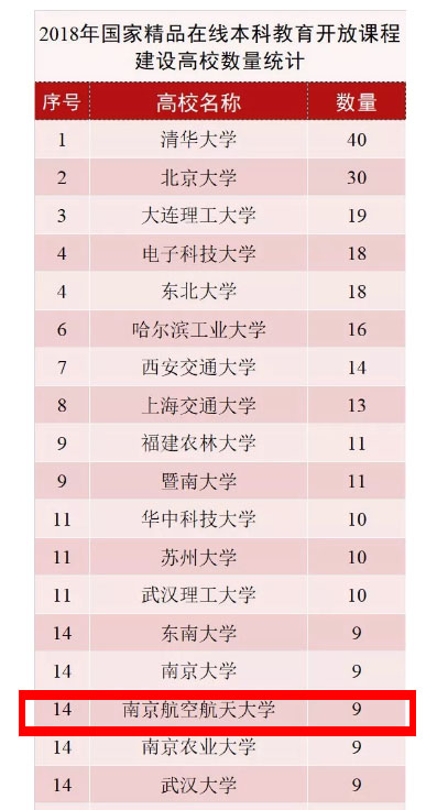 C:UserspcDesktop/u675c丹妮8年8年国家精品在线开放课程申报工作/u65b0闻稿/u6392名2.jpg