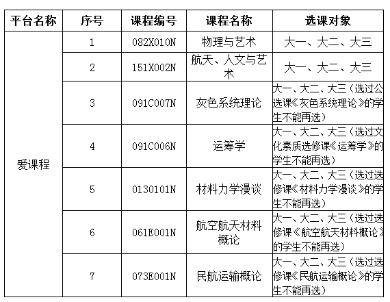 C:UserspcDesktop/u6821内自建课程.png